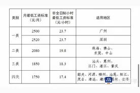 2025年3月起深圳最低工资标准2520元/月图片