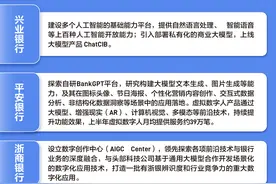 大模型重塑金融业态报告①：金融大模型发展现状全梳理图片