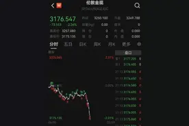 金价突然大跳水！有网友直呼：亏麻了！图片