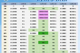 跌至零下3℃！安徽要下雪了！羽绒服、围巾、帽子都备好图片