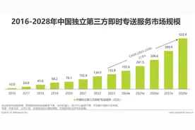 闪送一对一模式领跑即时专送市场 BC端增长潜力激活500亿市场图片
