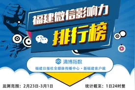 福建微信影响力2025年第9周排行来了！2月榜持续攀升！图片