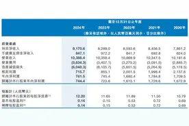V观财报｜九江银行2024年不良贷款率升至近五年最高图片
