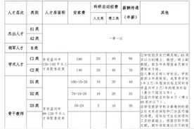 北大博士入职民办高校被指浪费学历，本人回应：年收入35万左右，并不后悔图片