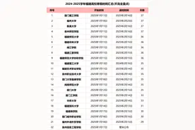 南平放寒假时间定了，安排在→图片