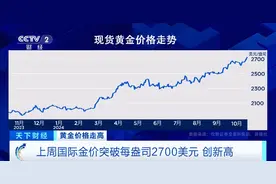 金价大跳水！未来是涨是跌？最新预测→图片