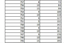 黄骅、任丘、河间、泊头、肃宁、献县、南皮、东光中考成绩一分一档统计表图片