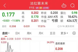 贾跃亭亲自接待并发言！中国汽车供应商代表团到访FF总部，法拉第未来盘前一度大涨超17%图片