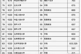 北大清华在京本科提前批分数线 公布图片