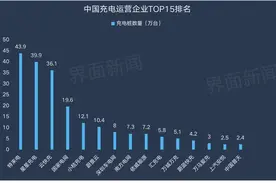 中国石油收购普天新能源，充电桩市场会就此变天吗？图片