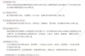 张家口：小雪+阵风9级！最新高速路况来了！图片