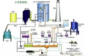 环保术语大全（100条）图片