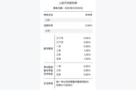 六大行集体下调存款利率！最大降幅25个基点，10万存5年利息少1250元图片