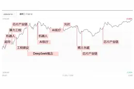 焦点复盘三大指数缩量反包收复5日线，机器人概念再掀大面积涨停，千亿市值芯片龙头股创历史新高图片
