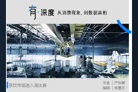 开店不如开厂：蜜雪冰城在想什么？图片