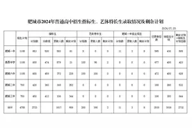肥城高中指标生分数线及录取计划出炉！18日公布录取结果图片