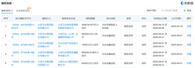 万达还剩多少家底