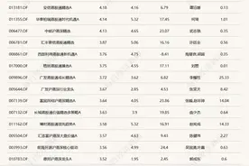 港股“先涨一步”，A股明天跟上？多只沪港深主题基金今日领涨图片
