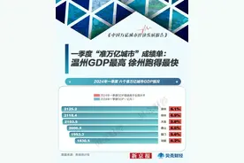 ​六城迈进“准万亿城市俱乐部”：唐山和徐州谁能率先“冲线”？图片