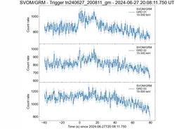 新华全媒+｜中法天文卫星已探测到三个伽马暴图片