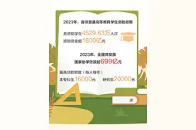 2023年超1800亿元！大学生都有哪些资助政策？图片