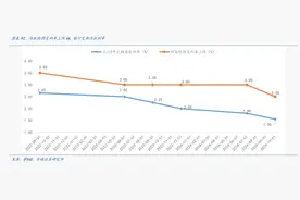 存款利息一降再降，终于有银行要涨了，这些银行已官宣图片