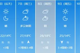 五一假期返程提醒：高速几点开始收费？返程注意什么？图片