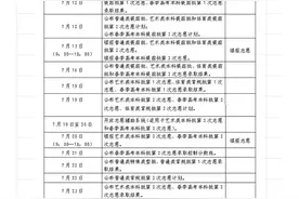 7月12日起可查录取结果，山东2025年高校招生录取工作意见发布→图片