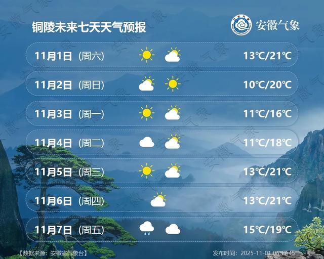 最低5℃！小雨中雨！冷空气抵达安徽！