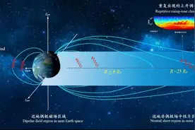距地球16万公里，中外科学家首次听到“太空合声”！像是——图片
