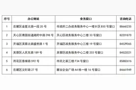 官方最新答疑，物业专项维修资金此类情况可提取图片