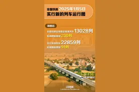 全国铁路最新调整！出行注意图片