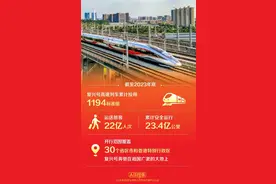 复兴号高速列车项目获2023年度国家科学技术进步奖特等奖图片