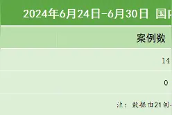 21私募投融资周报（6.24-6.30）：庭宇科技完成数亿元B轮融资，拓济医药完成超亿元Pre-A轮融资图片