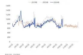 国庆航空出行延续量升价跌，航空股应声集体下跌图片