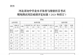 河北6市中考体育项目确定！石家庄、邢台、衡水……图片