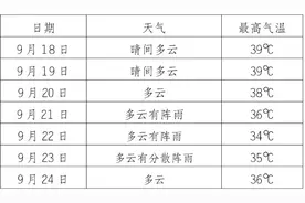 中秋假期重庆还热吗？最新天气预报→图片