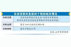 房贷提前还不一定划算？媒体调查：这种情况，留着更划算图片