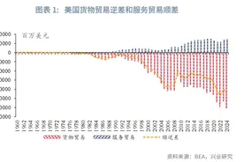 宏观市场丨美国跨境服务顺差的构成与欧盟潜在反制工具图片