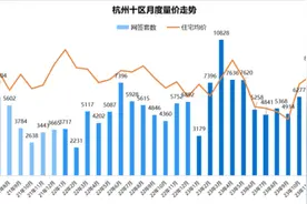杭州二手房连续3个月成交破8000套，老破小热度持续图片