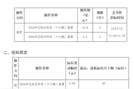 财政部决定开展国债做市支持操作，12月20日起与同期国债合并上市交易图片