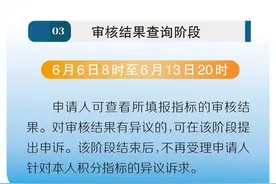 明日申报！2025年积分落户时间节点一图读懂图片