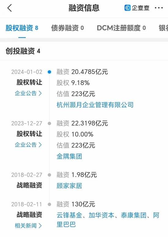 突发！居然之家董事长坠楼身亡！125亿登上胡润富豪榜！阿里巴巴是第二大股东