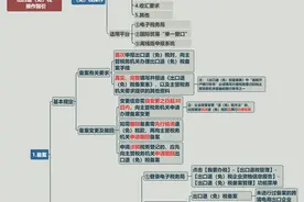 一张思维导图搞清楚：跨境电商出口海外仓出口退税如何备案图片