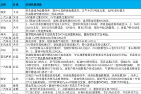 广州推出购车补贴！春节前有豪车降幅达10万元图片