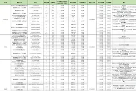 旅游出行必备！新加坡不完全酒店住宿指南图片