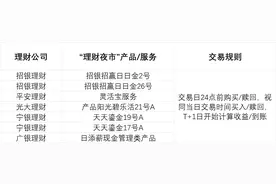 “理财夜市”来了！24小时不打烊图片