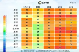 高温下的隐形“炸弹”！这些东西千万别放在车内→图片