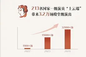 2024抖音演艺直播数据报告：213名国家一级演员全年直播3.2万场图片