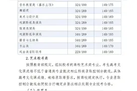 2025河北高考分数线公布：本科线历史477 物理459图片